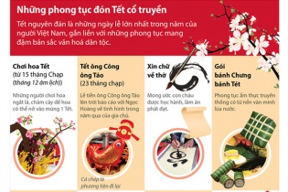 [Infographic] Những phong tục đón Tết cổ truyền của người Việt