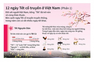 [Infographic] 12 ngày Tết cổ truyền ở Việt Nam 
