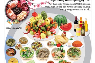 [Infographic] Đặc trưng ẩm thực ngày Tết