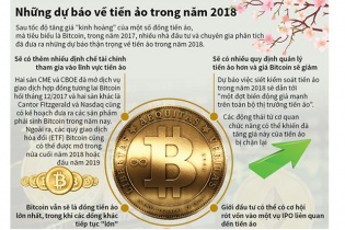 [Infographic] Những dự báo về tiền ảo trong năm 2018