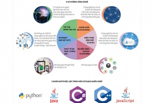 [Infographic] 6 xu hướng công nghệ thông tin năm 2018