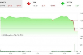Phiên 5/3: Nhà đầu tư choáng váng với "cú đánh lịch sử"