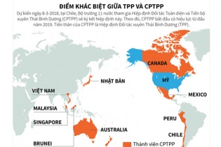 [Infographic] Điểm khác biệt giữa TPP và CPTPP