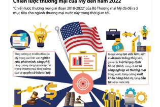 [Infographic] Chiến lược thương mại của Mỹ đến năm 2022