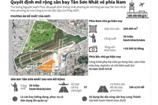 [Infographic] Quyết định mở rộng sân bay Tân Sơn Nhất về phía Nam
