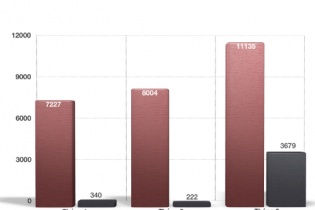 Ô tô nhập khẩu từ Thái Lan tiếp tục đổ về Việt Nam 