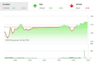 Phiên chiều 12/4: Nhóm cổ phiếu dầu khí tăng nhiệt trước diễn biễn căng thẳng tại Syria
