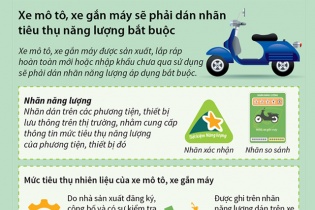 [Infographic] Xe mô tô, xe gắn máy sẽ phải dán nhãn tiêu thụ năng lượng bắt buộc