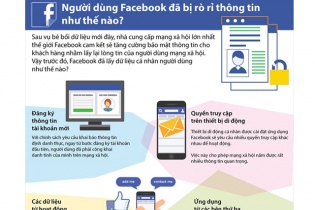 [Infographic] Người dùng Facebook đã bị rò rỉ thông tin như thế nào?