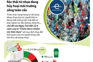 [Infographic] Rác thải từ nhựa đang hủy hoại môi trường sống toàn cầu