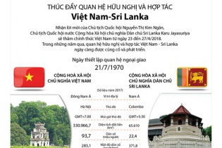 [Infographic] Thúc đẩy quan hệ hữu nghị và hợp tác Việt Nam - Sri Lanka