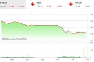 Phiên 26/4: Sóng giải chấp ồ ạt trên diện rộng, VN-Index "thê thảm"