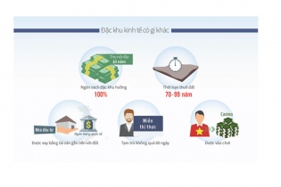 [Infographic] 3 đặc khu kinh tế tương lai được ưu đãi gì? 