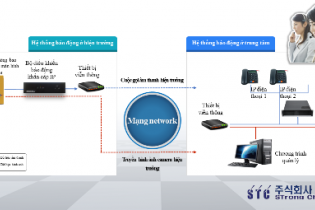 Trình diễn hệ thống báo động khẩn cấp IP đẹp và thông minh đến từ Hàn Quốc 