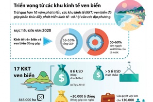 [Infographic] Triển vọng từ các khu kinh tế ven biển