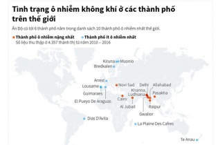 [Infographic] Tình trạng ô nhiễm không khí ở các thành phố trên thế giới 