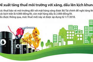 [Infographic] Đề xuất tăng thuế môi trường với xăng, dầu lên kịch khung