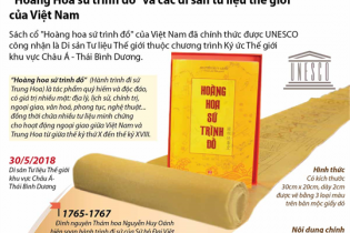 [Infographic] “Hoàng Hoa sứ trình đồ” và các di sản tư liệu thế giới của Việt Nam