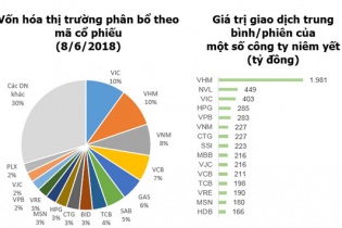 Cơ hội lọt vào danh mục các quỹ ETF của nhóm cổ phiếu mới lên sàn