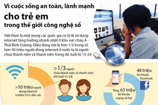 [Infographic] Vì cuộc sống an toàn, lành mạnh cho trẻ em trong thế giới công nghệ số