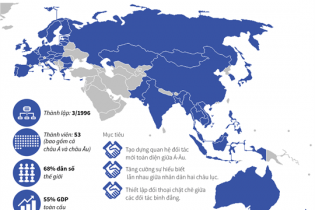 [Infographic] Tổng quan về Diễn đàn Hợp tác Á - Âu (ASEM)