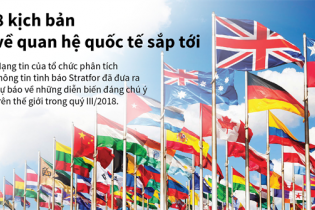 [Infographic] 8 kịch bản về quan hệ quốc tế sắp tới
