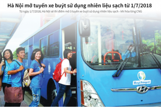 [Infographic] Hà Nội mở tuyến xe buýt sử dụng nhiên liệu sạch từ ngày 1/7/2018