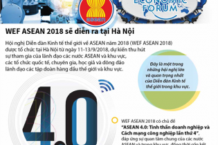 [Infographic] Hội nghị Diễn đàn Kinh tế thế giới về ASEAN năm 2018 sẽ diễn ra tại Hà Nội