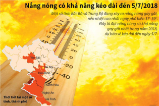 [Infographic] Nắng nóng có khả năng kéo dài đến 5/7