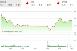 Phiên 2/7: Cầu bắt đáy "tham chiến" VN-Index vẫn "bay hơi" hơn 13 điểm