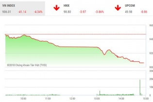 Phiên 3/7: "Quả ngư lôi" ngân hàng đánh chìm VN-Index