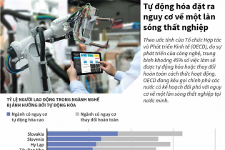 [Infographic] Tự động hóa đặt ra nguy cơ về một làn sóng thất nghiệp