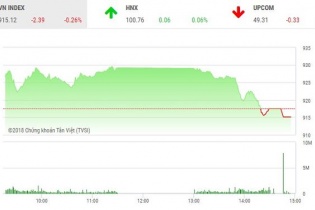Phiên 9/7: Lực cầu yếu ớt, VN-Index mất điểm phiên đầu tuần
