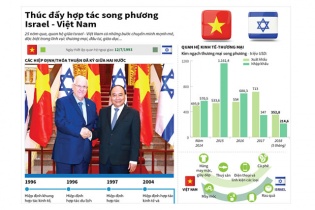 [Infographic] Thúc đẩy hợp tác song phương Israel - Việt Nam