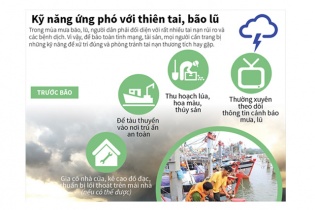 [Infographic] Kỹ năng ứng phó với thiên tai, bão lũ