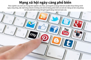 [Infographic] Mạng xã hội ngày càng phổ biến