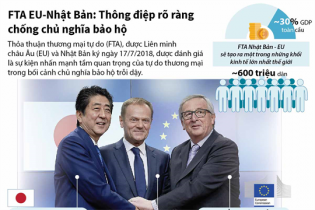 [Infographic] FTA EU - Nhật Bản: Thông điệp rõ ràng chống chủ nghĩa bảo hộ 