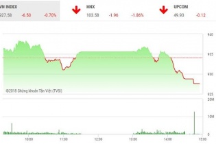 Phiên 25/7: Penny nổi sóng