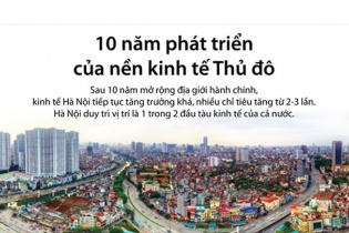 [Infographic] 10 năm phát triển của nền kinh tế Thủ đô