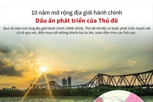 [Infographic] 10 năm mở rộng địa giới hành chính: Dấu ấn phát triển Thủ đô