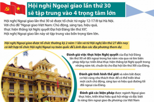 [Infographic] Hội nghị Ngoại giao lần thứ 30 sẽ tập trung vào 4 trọng tâm lớn