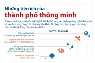 [Infographic] Những tiện ích của thành phố thông minh
