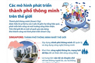 [Infographic] Các mô hình phát triển thành phố thông minh trên thế giới