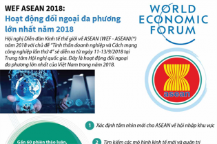 [Infographic] WEF ASEAN 2018: Hoạt động đối ngoại đa phương lớn nhất năm 2018