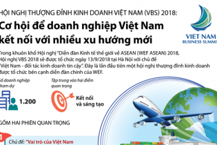 [Infographic] VBS 2018: Cơ hội để doanh nghiệp Việt Nam kết nối với nhiều xu hướng mới