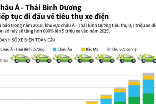 [Infographic] Châu Á - Thái Bình Dương tiếp tục đi đầu về tiêu thụ xe điện