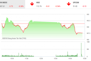 Phiên 17/9: MBB giao dịch đột biến, VN-Index mất điểm phiên đầu tuần