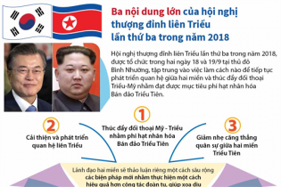 [Infographic] Ba nội dung lớn của Hội nghị thượng đỉnh liên Triều lần thứ ba trong năm 2018
