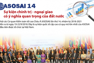[Infographic] ASOSAI 14: Sự kiện chính trị - ngoại giao có ý nghĩa quan trọng của đất nước