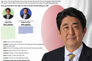 [Infographic] Thủ tướng Nhật Bản Shinzo Abe được bầu lại làm Chủ tịch LDP